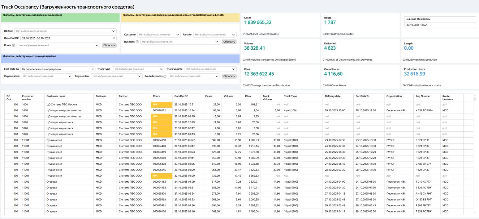 Yandex DataLens